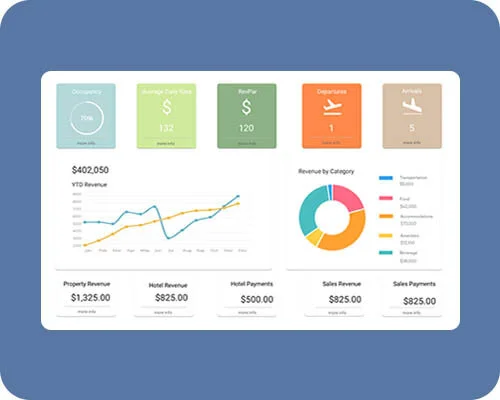 Hotel reporting dashboard